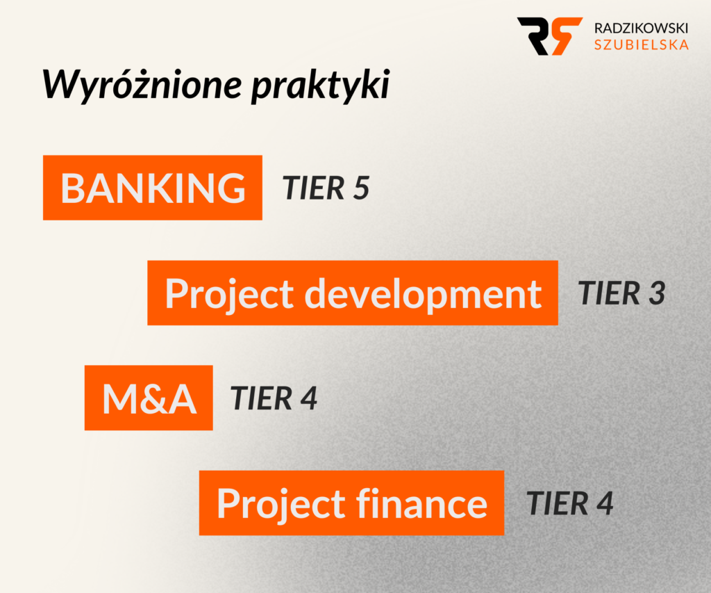 wyniki rankingu IFLR1000